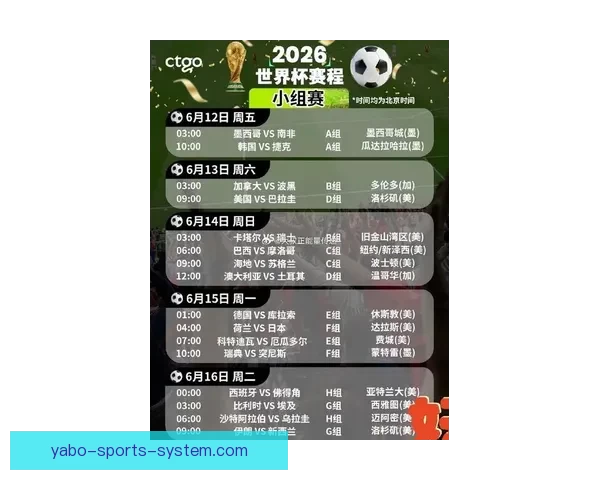 2026年世界杯赛程全面解析 各大赛事时间与对阵安排一览